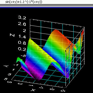 3d surface plot of sin(x+y)+1.1^(-1*(x+y))