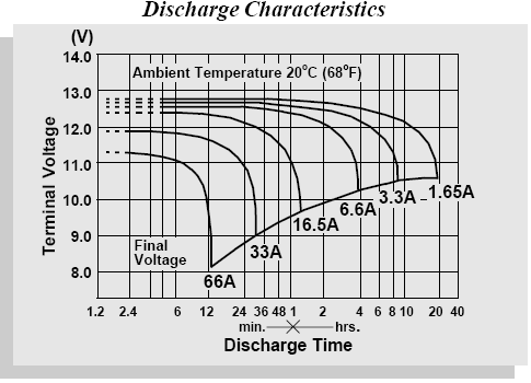 Car Battery Amperage Chart