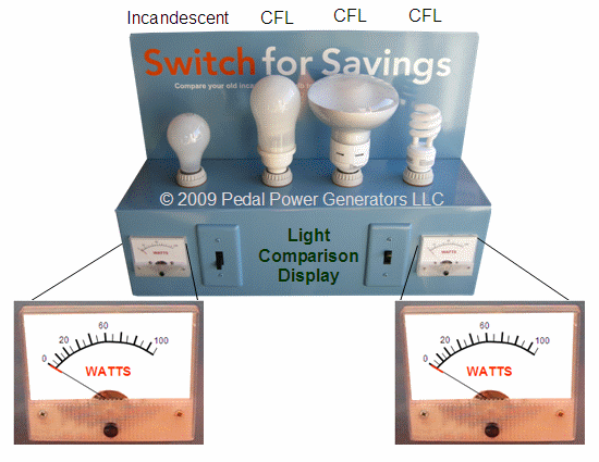 WAY CFL Interactive Light Bulb Educational Interactive Display Box 